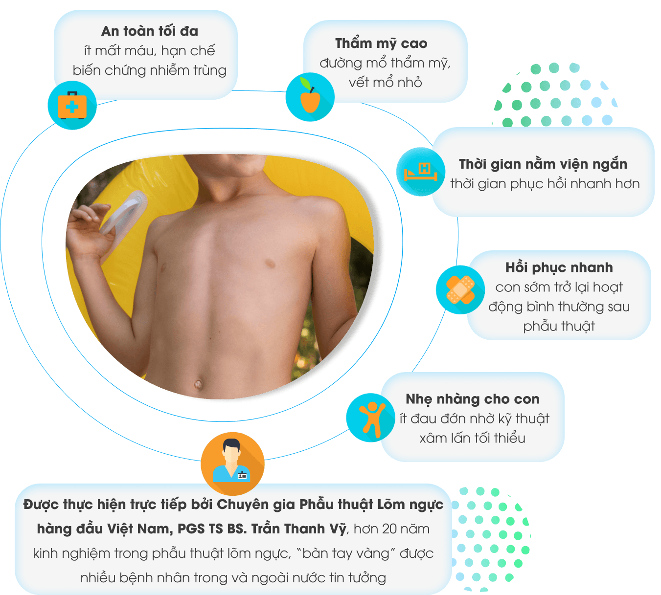 Các lợi ích nổi bật của phương pháp điều trị Nuss.